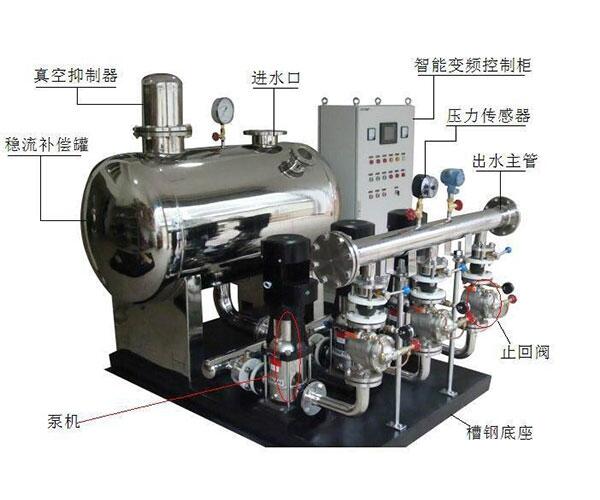 智能無負(fù)壓供水設(shè)備 北京無負(fù)壓設(shè)備報(bào)價(jià)