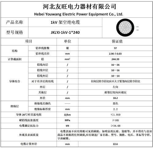 JKLYJ240架空絕緣線榆林廠家直銷價格