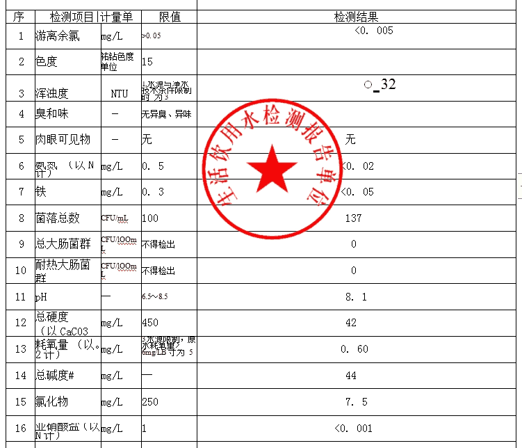 肇慶市生活飲用水檢測(cè)報(bào)告單位，肇慶水質(zhì)檢測(cè)中心