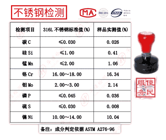 珠海市哪里可以做430不銹鋼材質(zhì)分析檢測