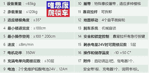 唯思康K1福樂(lè)康分體式履帶電動(dòng)爬樓機(jī)