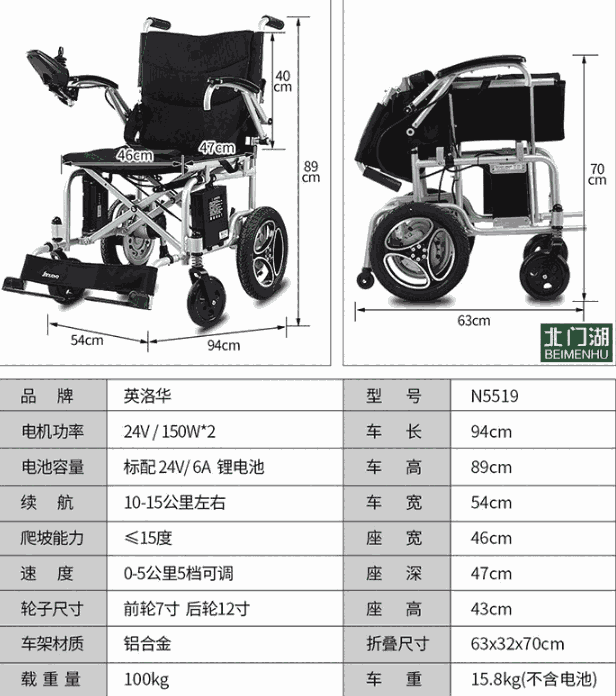 英洛華innuovo鋰電池N5519電動輪椅車