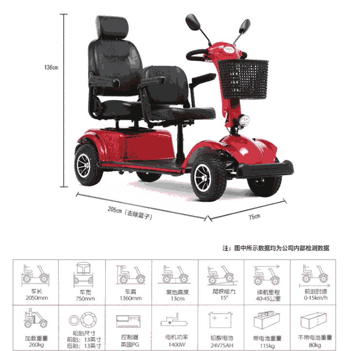 和美德R7型雙人豪華型老年代步車