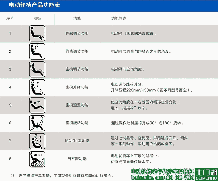 康尼KS1智能多功能電動(dòng)輪椅車(chē)