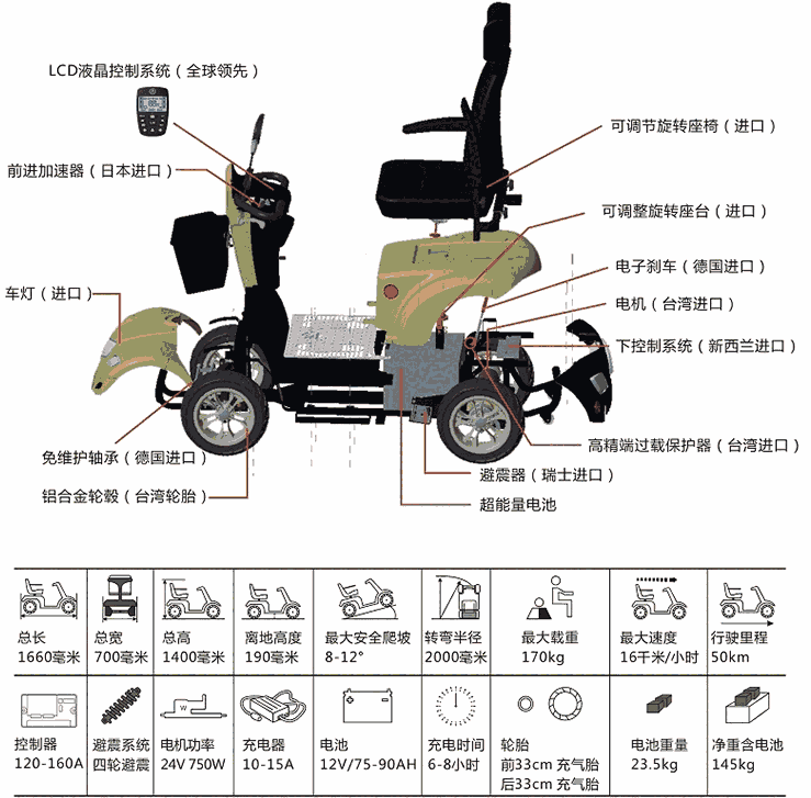 和美德Fabio別墅版四輪智能老年人代步車