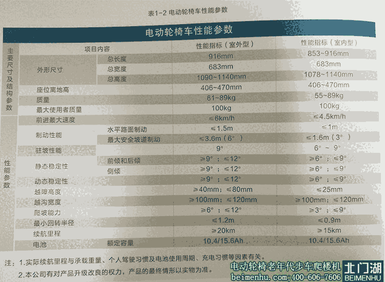 康尼KS1智能多功能電動(dòng)輪椅車(chē)