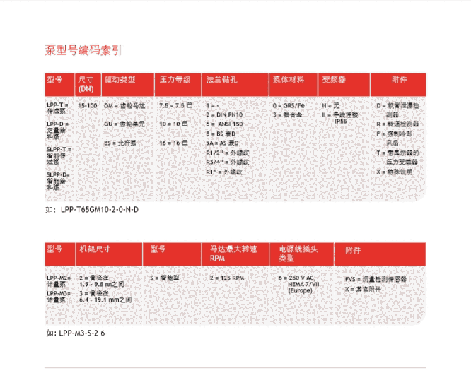 優(yōu)勢供應(yīng)SCHMERSAL  M441-11Y-1224 編碼器