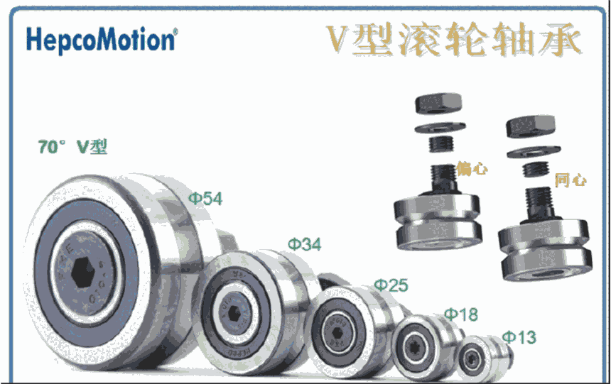 HepcoMotion不銹鋼V型滾輪軸承V型滾輪軸承，高速直線模組，