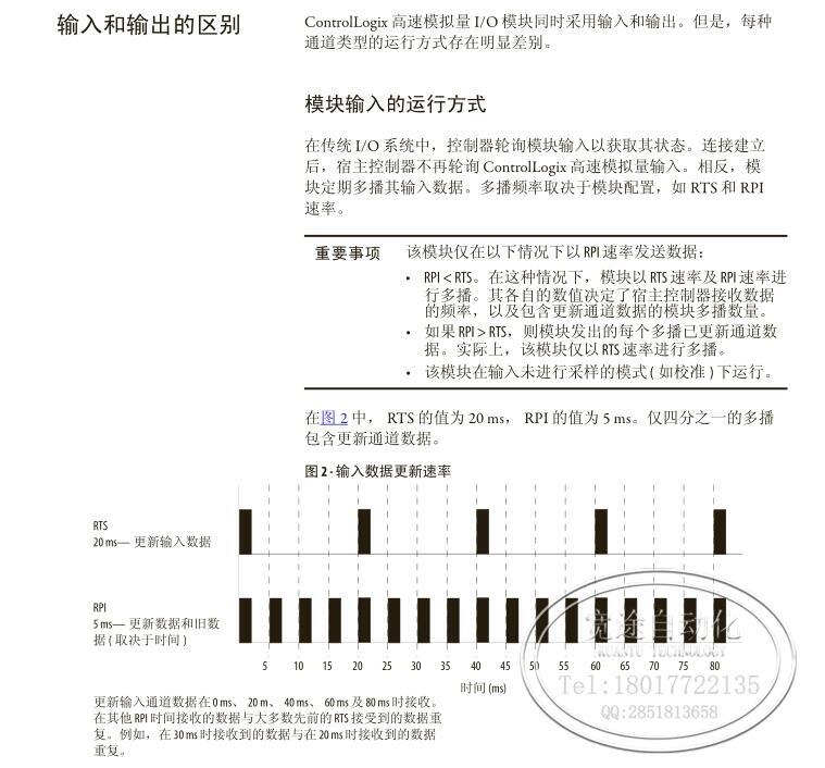 1769-BAab plc模塊果洛全系列型號(hào)