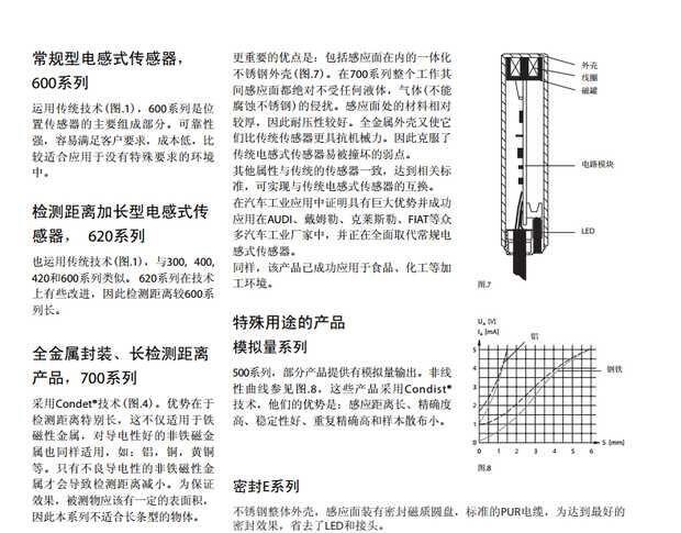 1756-DNBab plc模塊延慶縣全系列型號(hào)