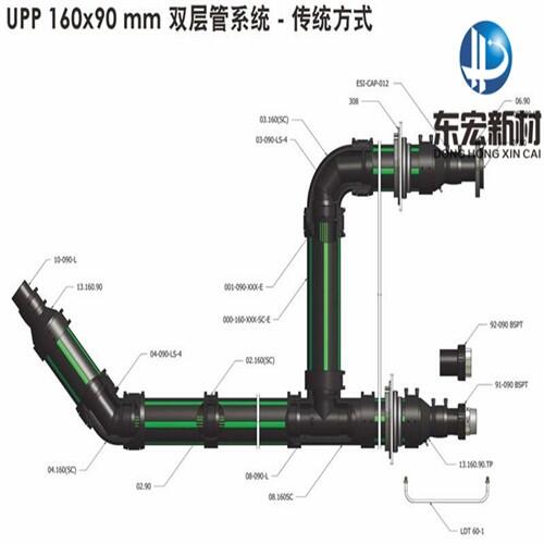 新聞:玉樹加油站輸油管道廠家供應(yīng)