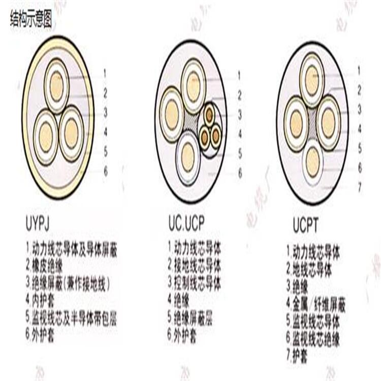 濟(jì)南  CEFR船用電纜3x10