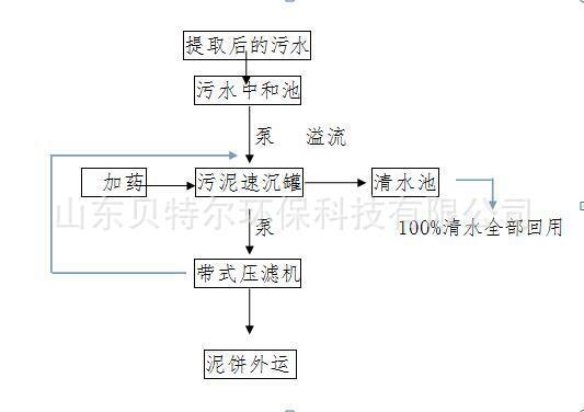 錫林浩特履帶式壓濾機(jī)怎樣