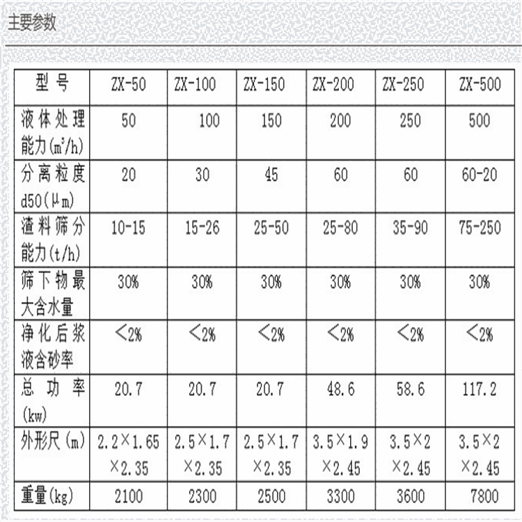 天津隧道施工泥漿分離機廠家