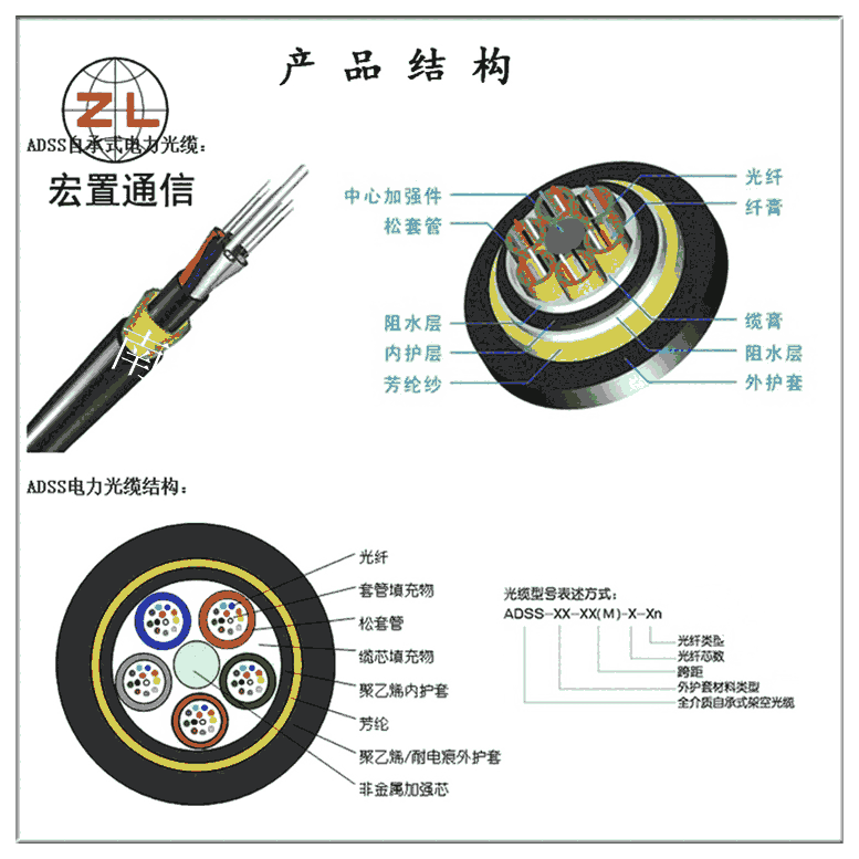 不同芯數ADSS光纜全介質自承式光纜報價