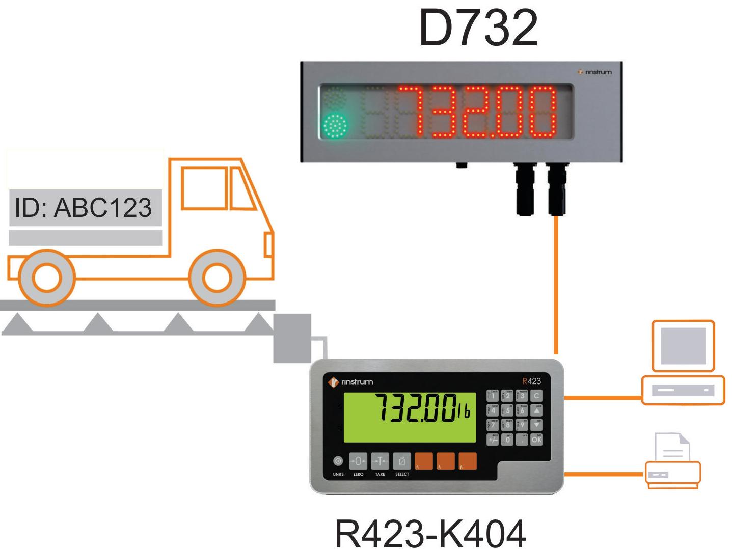 rinstrum D732@ʾ