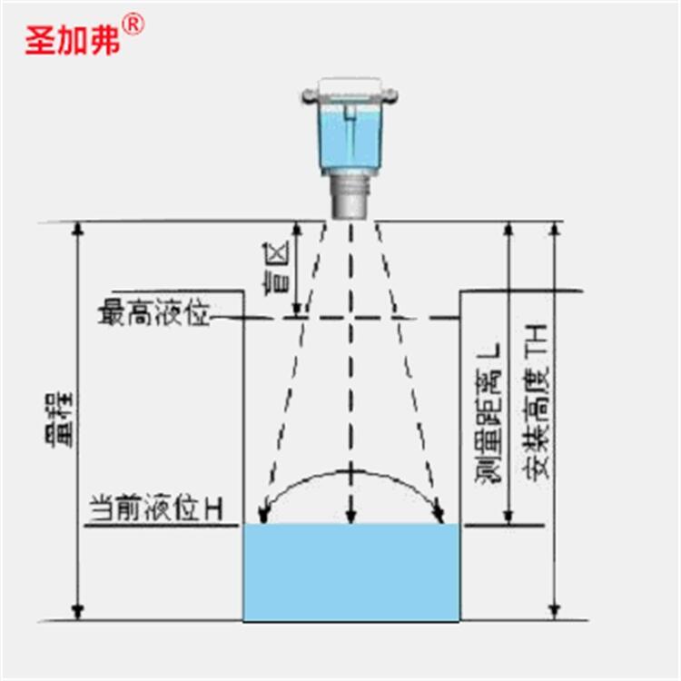 脫硫雷達(dá)液位計(jì),調(diào)頻雷達(dá)物位計(jì)LD108,料位計(jì)SAT8