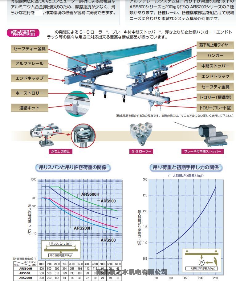 日本ALFARAIL SYSTEM豐通滑輪ARS500-ET6A ARS500-ET7A