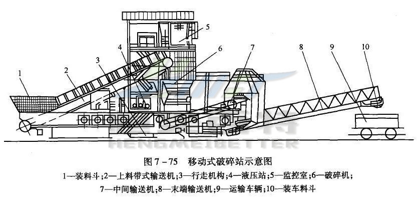 哈爾濱建筑垃圾破碎處理設(shè)備 青石碎石機(jī)支持分期