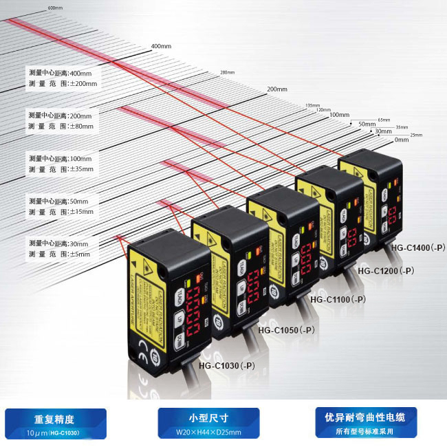 供應(yīng)松下高精度CMOS型微型激光位移傳感器HG-C1030