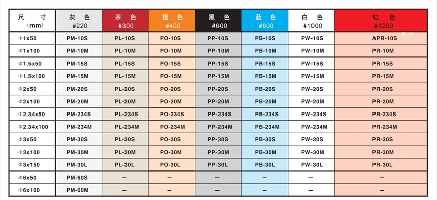 CH-PM-14D銳必克圓盤研磨棒