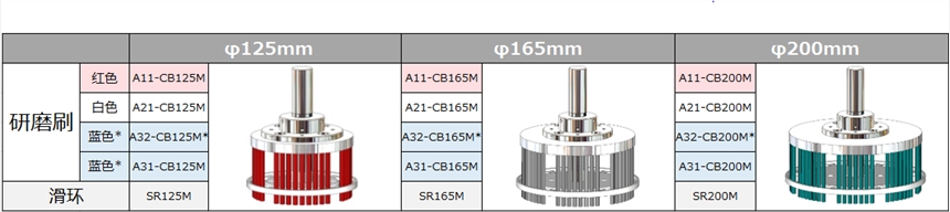 A32-CB200M大直徑藍色研磨刷