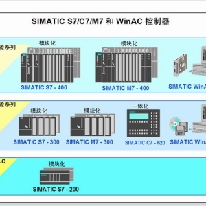 山東西門子S7-200SMART一級(jí)特價(jià)總代理