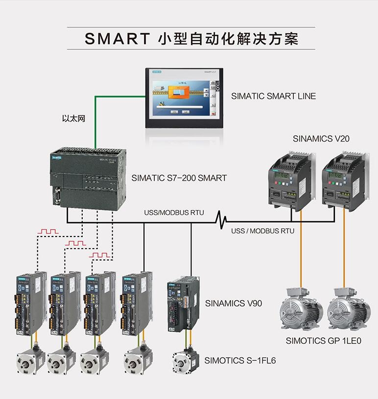 內(nèi)蒙古西門子電源一級特價經(jīng)銷商