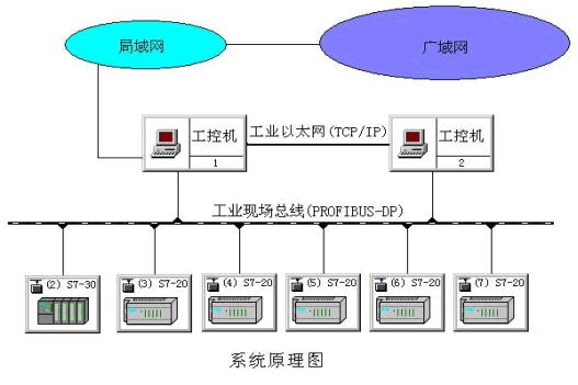 內(nèi)蒙古西門子S7-ET200一級(jí)特價(jià)供銷商