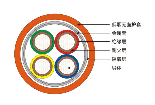 MYQ礦用輕型橡套軟電纜小貓價格