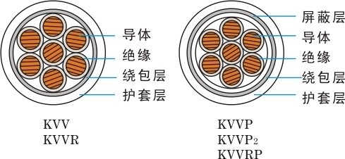 DJYP2VP2-22DJYP2VP2-22兩芯對絞編織計算機電纜