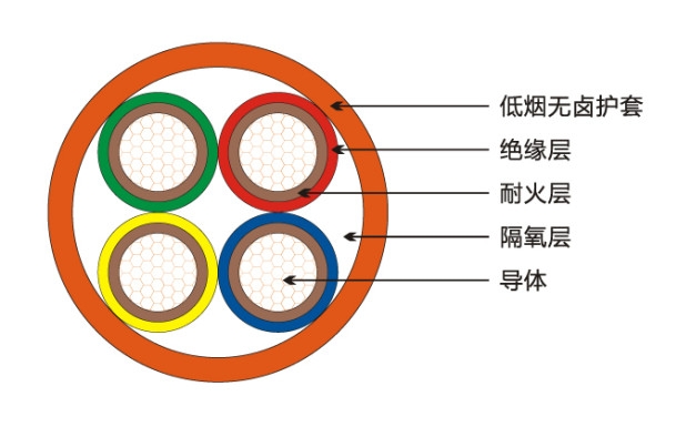 PROFIBUS-DP線纜布電線廠家價格