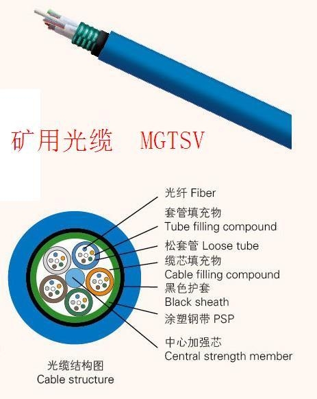 NH-KVVRP22鎧裝屏蔽控制電纜霸州