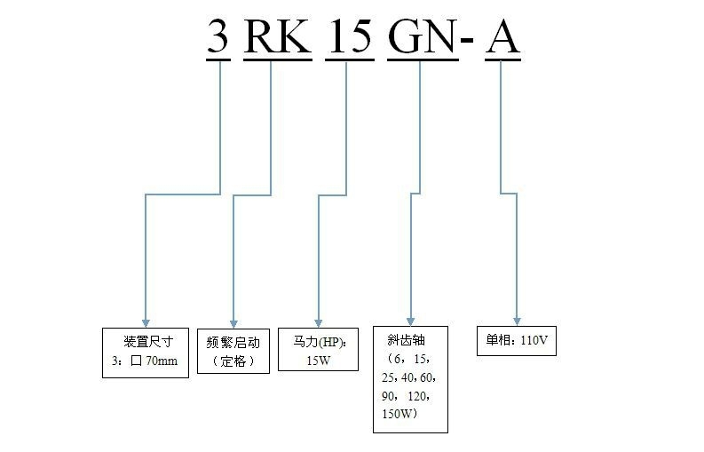 寧德供應(yīng)東歷調(diào)速電機原廠包裝