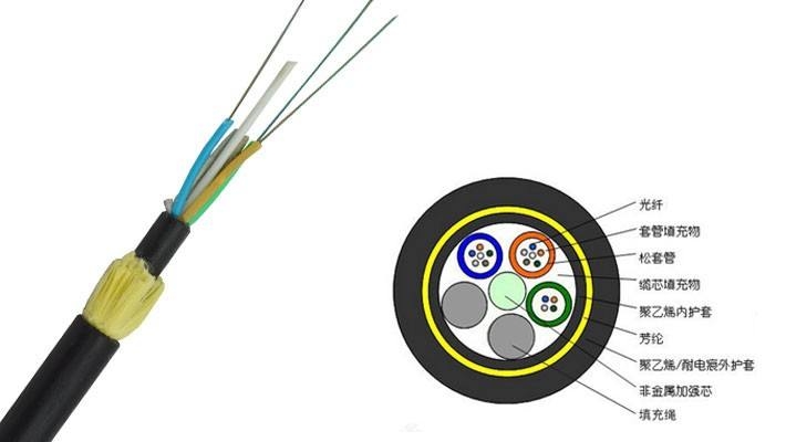 新疆全介質自承式光纜ADSS-200-24B1電力光纜廠家直銷