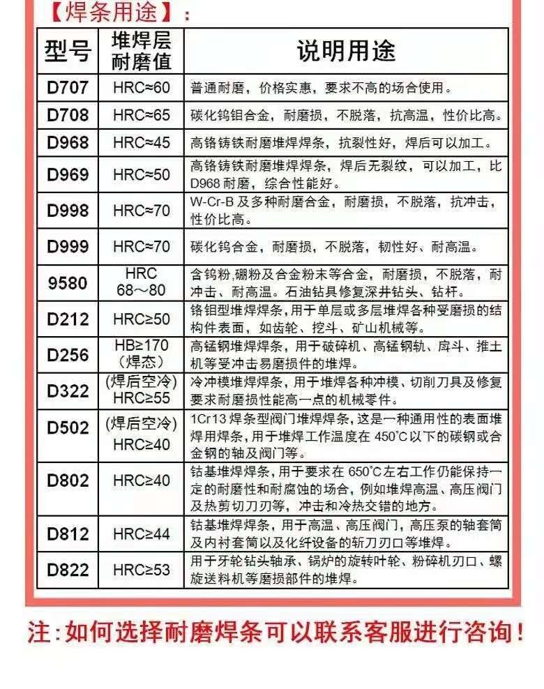 堆YD646合金耐磨堆焊焊絲1.01.2mm