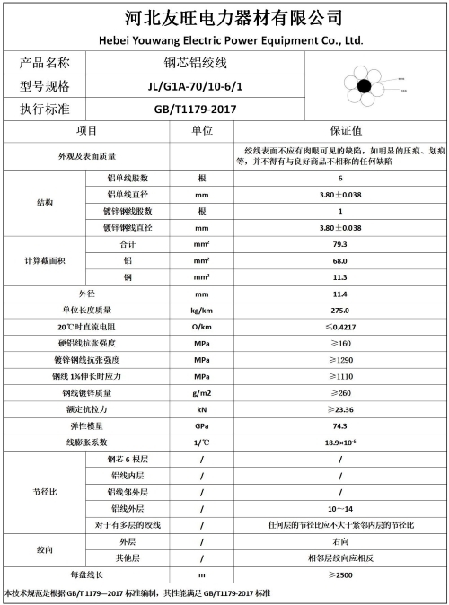 通遼鋼芯鋁絞線400/35價格導(dǎo)線光纜直銷