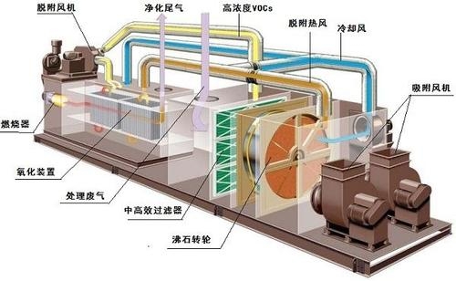 濱州光氧催化廢氣處理設(shè)備批售——環(huán)保除塵設(shè)備