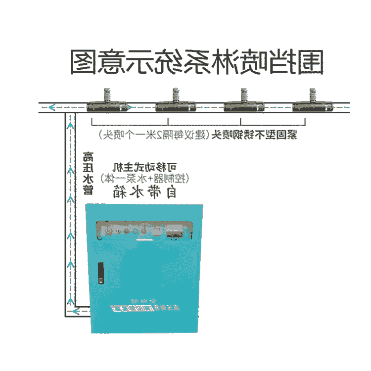 降塵圍墻噴淋霧化設(shè)備 廠房智能噴淋系統(tǒng) @同城配送 四川廣安