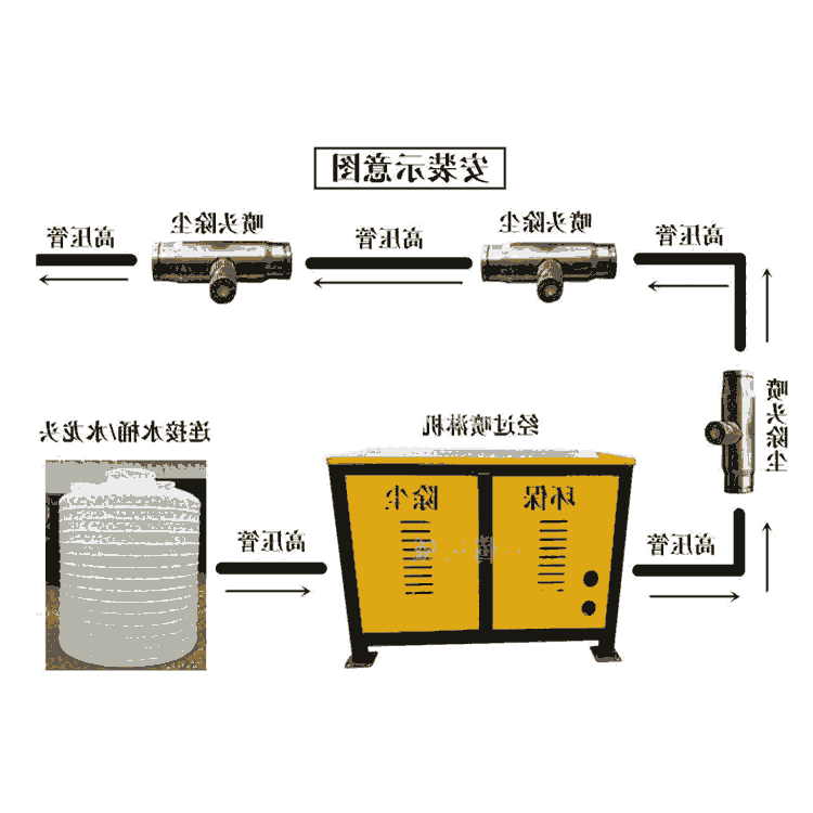 施工圍擋高壓霧化噴淋系統(tǒng) 人造物除塵降溫 @同城配送 貴州畢節(jié)