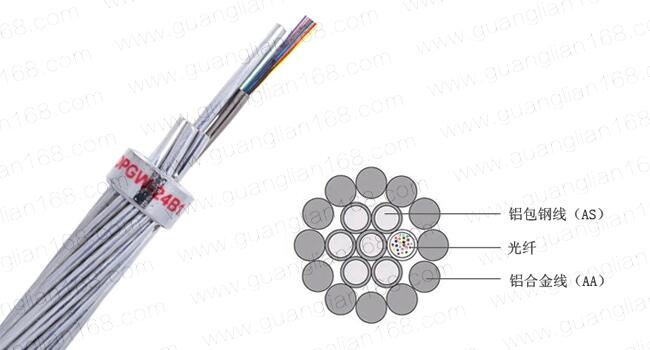 OPGW光纜光纖復(fù)合架空地線