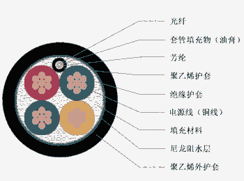 光電復(fù)合纜專業(yè)制造廠家