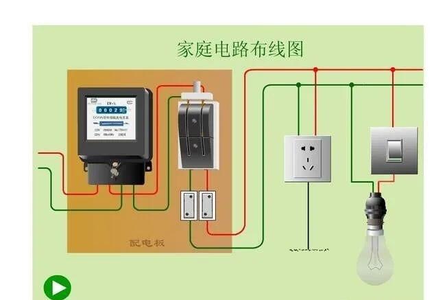 太原空開(kāi)跳閘檢修、改裝電路、排線(xiàn)家庭電路檢修