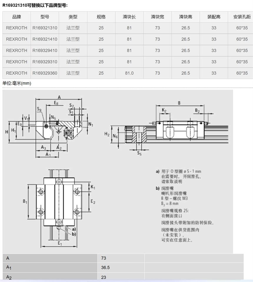 供應(yīng)博世力士樂Rexroth導(dǎo)軌滑塊，F(xiàn)NN-法蘭型，R169332310