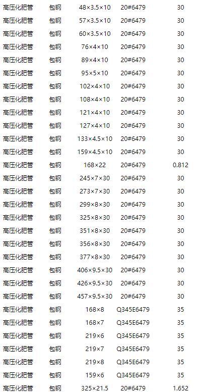 316*16無(wú)縫鋼管316*16價(jià)格_參數(shù) -廠家