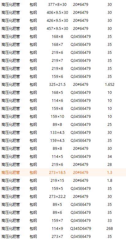 216*22無(wú)縫鋼管216*22價(jià)格_參數(shù) -廠家