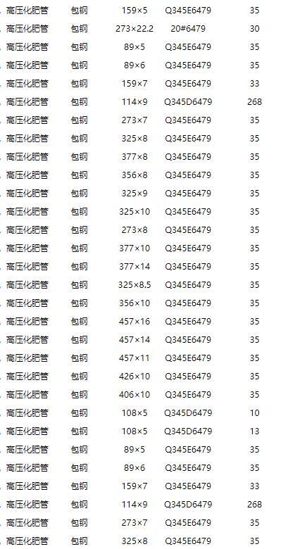 28*4精密鋼管_70*3.5精密管廠_28*4精密鋼管廠家