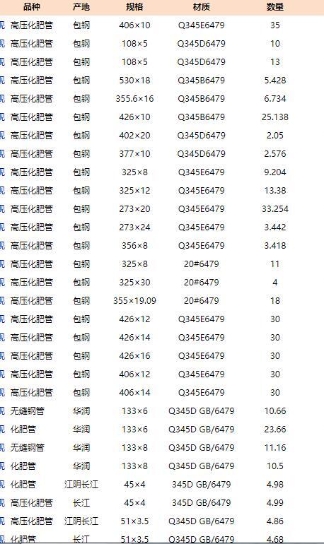 70*4精密鋼管70*4mm-70*4精密無縫管廠