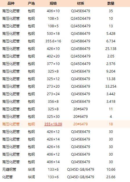 22.4*3精密鋼管_159*5精密管廠_22.4*3精密鋼管廠家