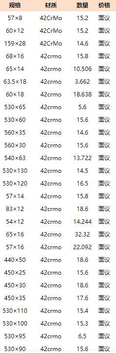 119*5精密鋼管119*5mm-119*5精密無縫管廠